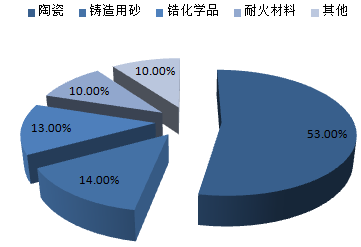 株洲潤峰新材料有限公司,株洲稀有金屬生產公司,金屬粉末,鈦粉,鋯粉 株洲潤峰新材料有限公司,株洲稀有金屬生產公司,金屬粉末,鈦粉,鋯粉