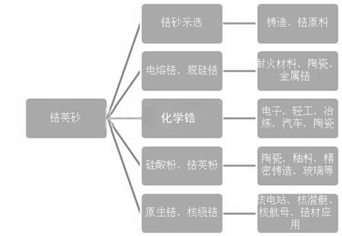 株洲潤峰新材料有限公司,株洲稀有金屬生產公司,金屬粉末,鈦粉,鋯粉 株洲潤峰新材料有限公司,株洲稀有金屬生產公司,金屬粉末,鈦粉,鋯粉