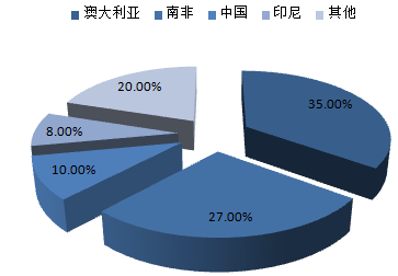 株洲潤峰新材料有限公司,株洲稀有金屬生產公司,金屬粉末,鈦粉,鋯粉 株洲潤峰新材料有限公司,株洲稀有金屬生產公司,金屬粉末,鈦粉,鋯粉