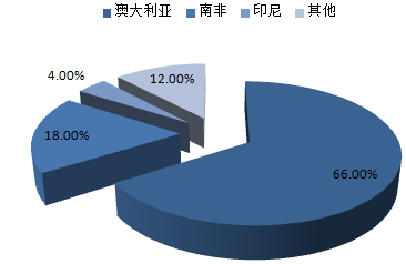 株洲潤峰新材料有限公司,株洲稀有金屬生產公司,金屬粉末,鈦粉,鋯粉 株洲潤峰新材料有限公司,株洲稀有金屬生產公司,金屬粉末,鈦粉,鋯粉