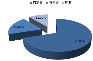 株洲潤峰新材料有限公司,株洲稀有金屬生產公司,金屬粉末,鈦粉,鋯粉 株洲潤峰新材料有限公司,株洲稀有金屬生產公司,金屬粉末,鈦粉,鋯粉
