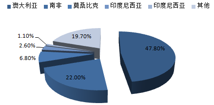 株洲潤峰新材料有限公司,株洲稀有金屬生產公司,金屬粉末,鈦粉,鋯粉 株洲潤峰新材料有限公司,株洲稀有金屬生產公司,金屬粉末,鈦粉,鋯粉