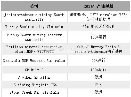 株洲潤峰新材料有限公司,株洲稀有金屬生產公司,金屬粉末,鈦粉,鋯粉 株洲潤峰新材料有限公司,株洲稀有金屬生產公司,金屬粉末,鈦粉,鋯粉