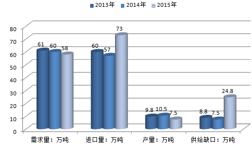 株洲潤峰新材料有限公司,株洲稀有金屬生產公司,金屬粉末,鈦粉,鋯粉 株洲潤峰新材料有限公司,株洲稀有金屬生產公司,金屬粉末,鈦粉,鋯粉